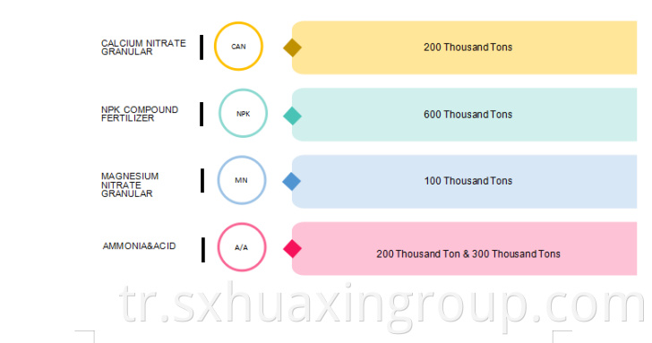 Water Soluble / Compound